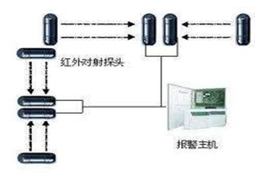 佛山安装智能防盗报警系统的公司哪家好？